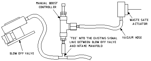 Manual Boost Controller MBC For SEAT LEON IBIZA CUPRA R1.8T /FITING  SHEET 
